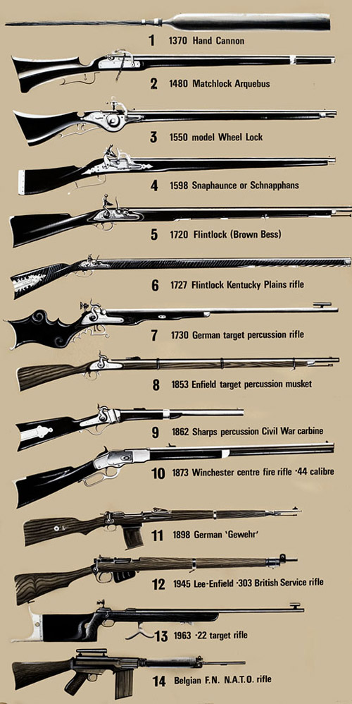 The History of the Rifle (Original) (Signed) by John Batchelor at The Illustration Art Gallery